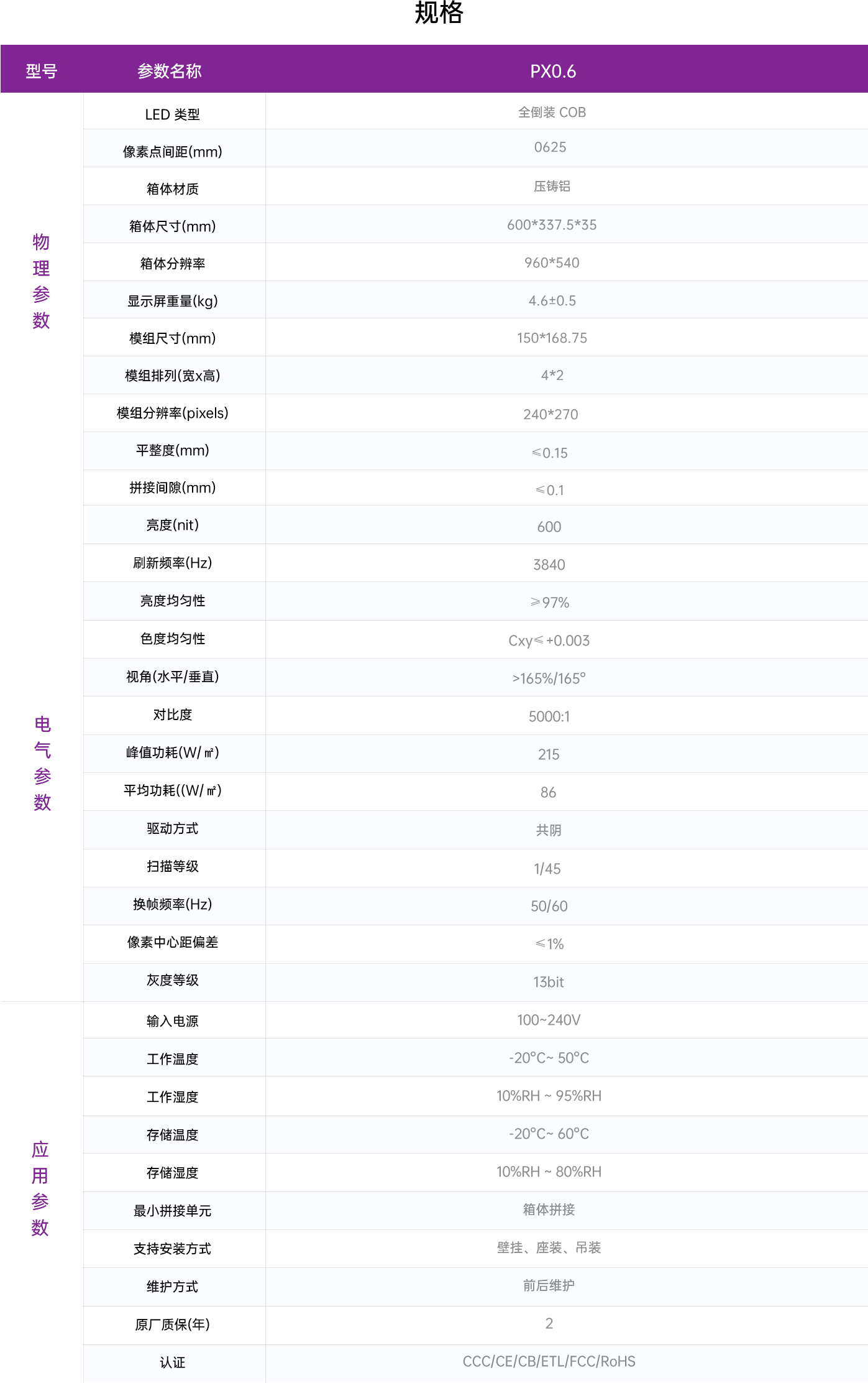 PX规格.png